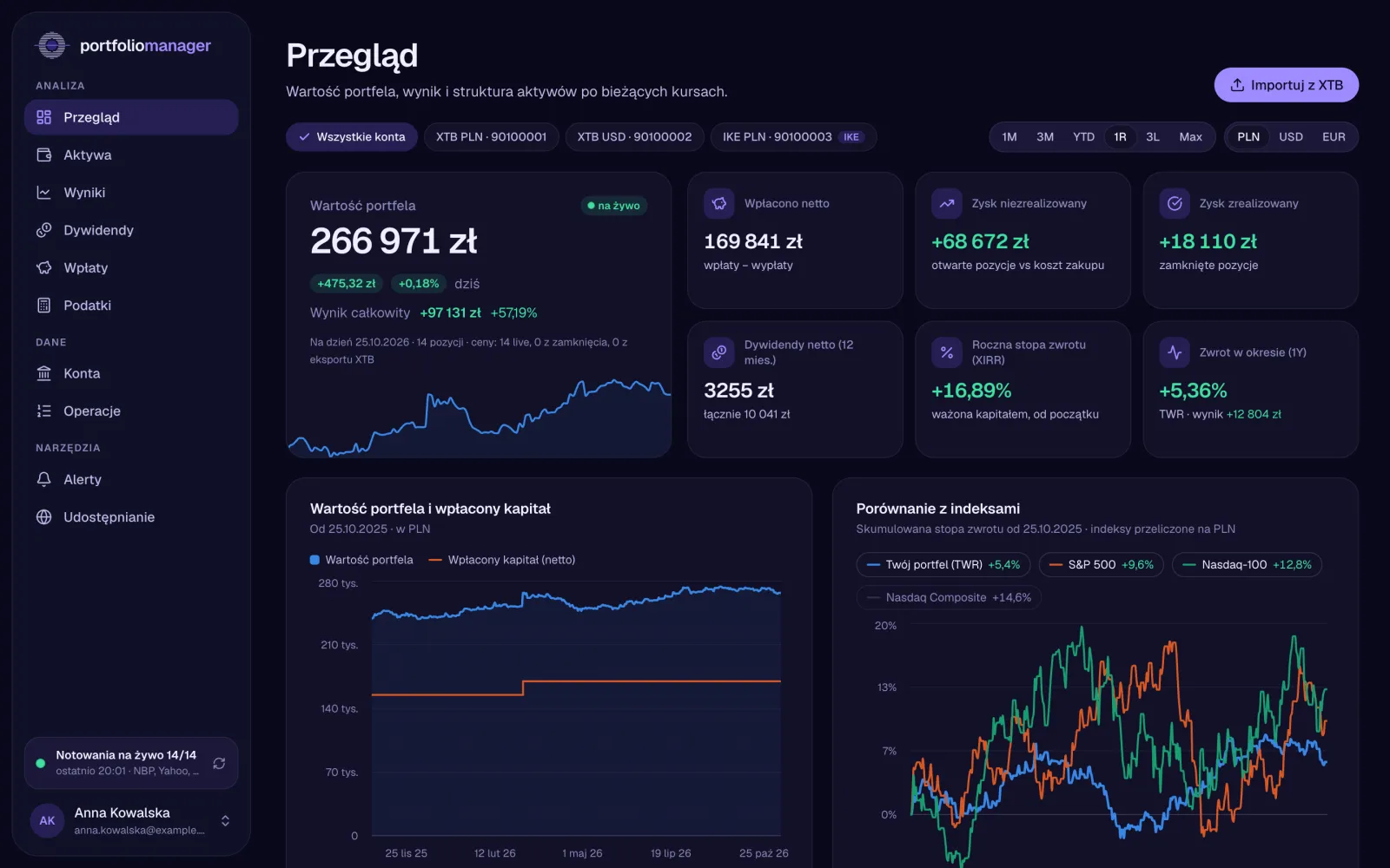 portfoliomanager overview: portfolio value, KPI tiles, value chart and comparison with indices