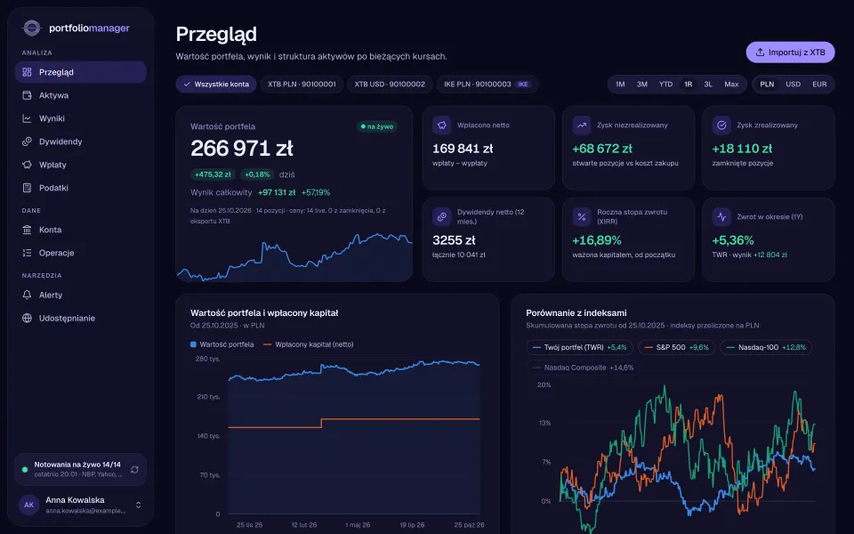portfoliomanager: Indigo, dark