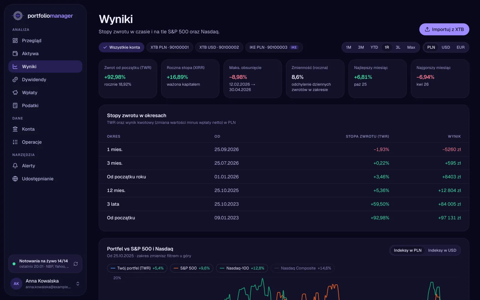 Performance tab with a monthly returns heatmap and yearly results