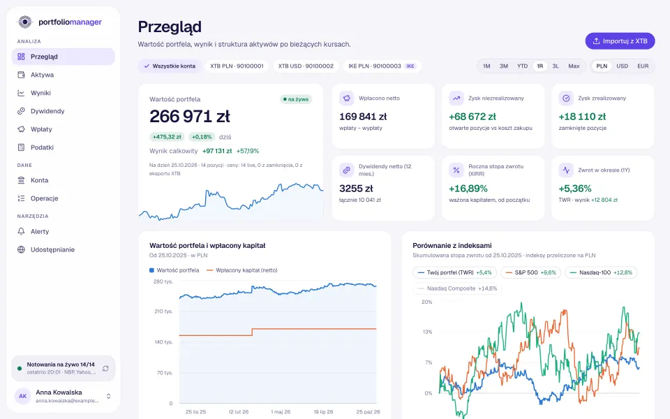 portfoliomanager: Indigo, light