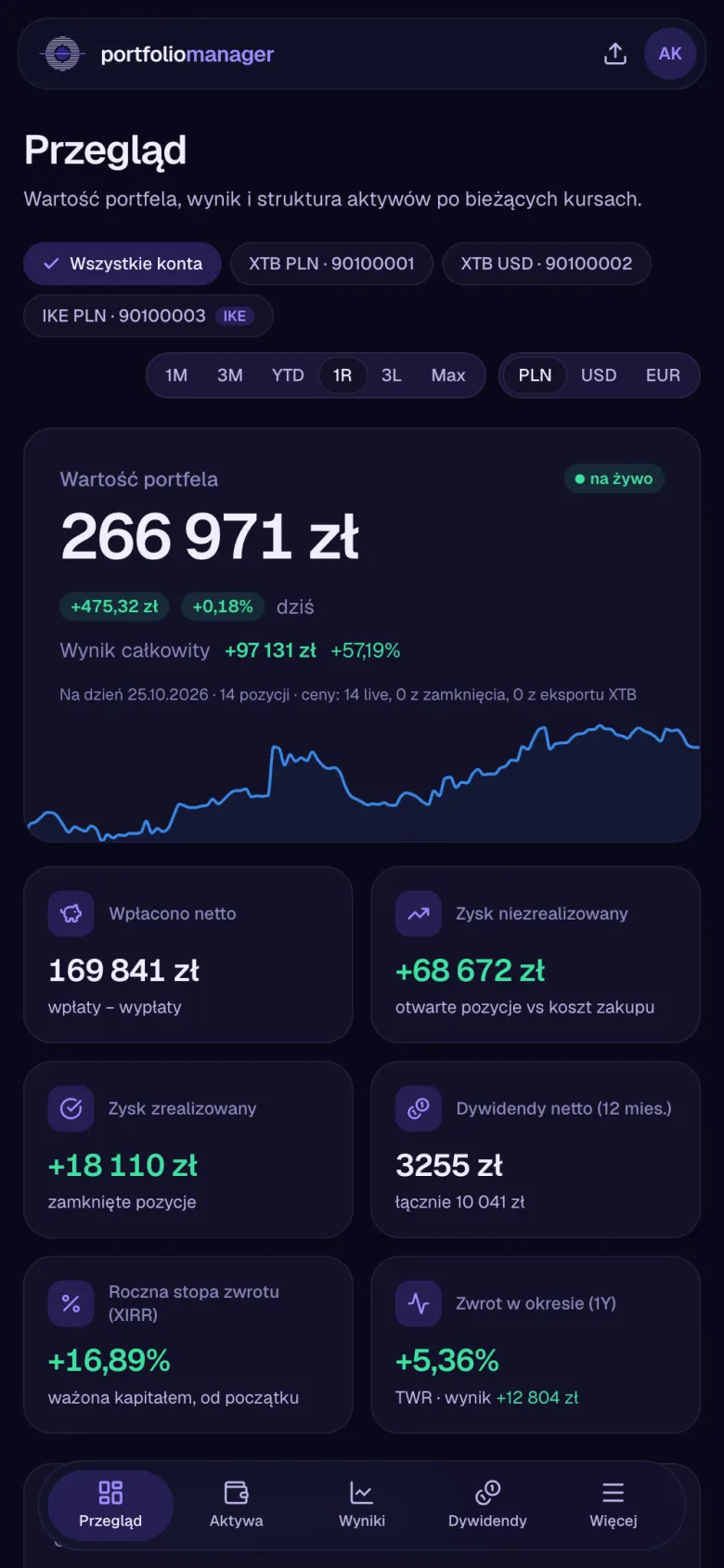 portfoliomanager on a phone: portfolio value, sparkline and KPI tiles